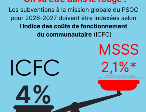 Indexation des subventions : Sans l’ICFC, les OCASSS s’appauvriront encore en 2026